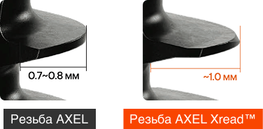 Резьба AXEL Xread